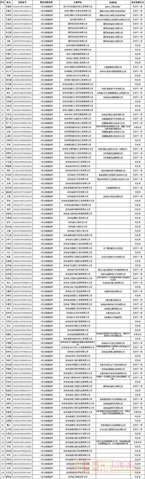 查“挂证”持续发力！又有多省市公布“挂证”名单