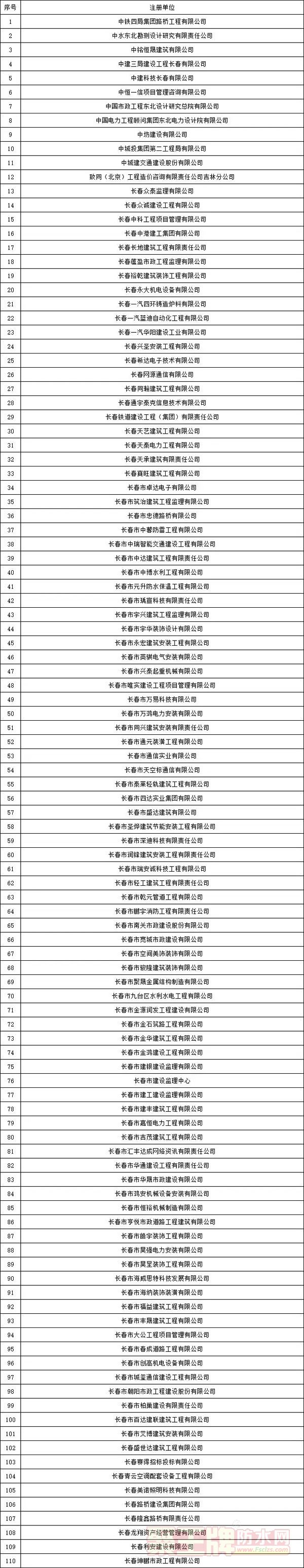 查“挂证”持续发力！又有多省市公布“挂证”名单