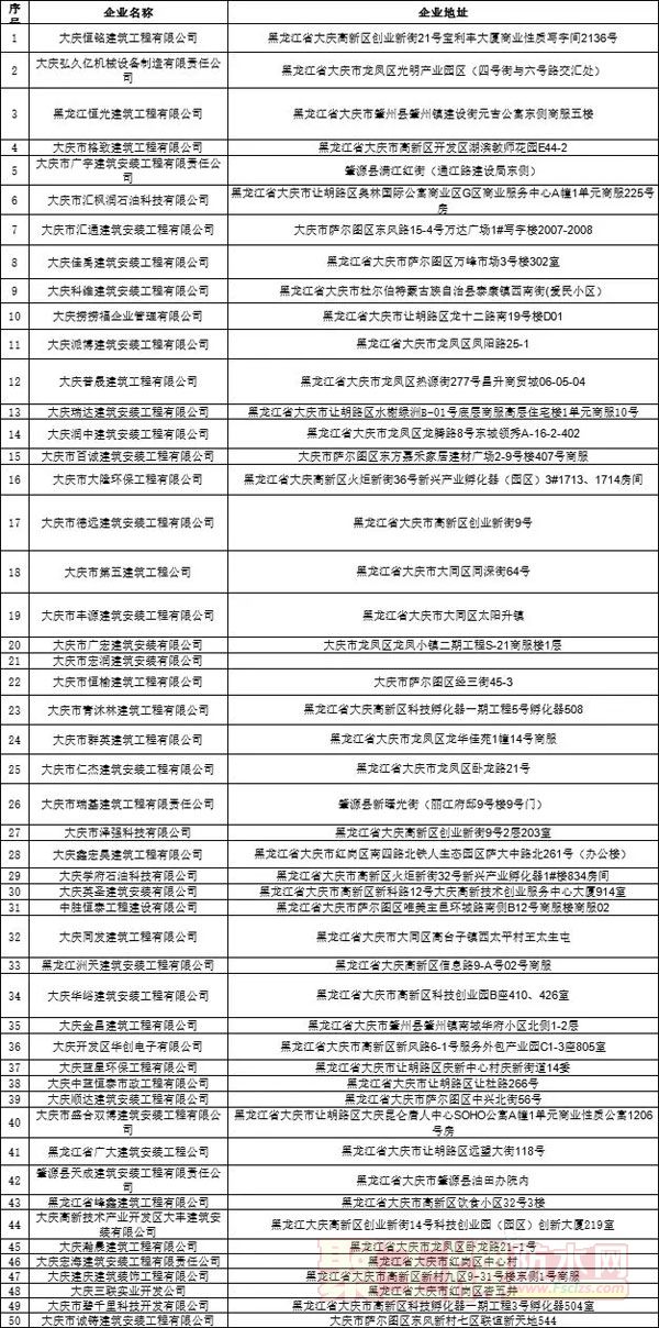 查“挂证”持续发力！又有多省市公布“挂证”名单