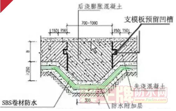 防渗漏小教程