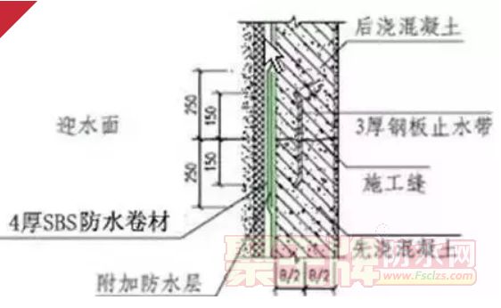 防渗漏小教程
