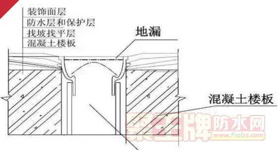 防渗漏小教程