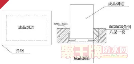 防渗漏小教程