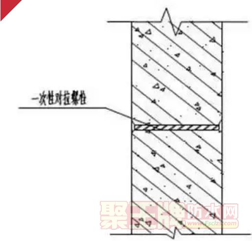 防渗漏小教程