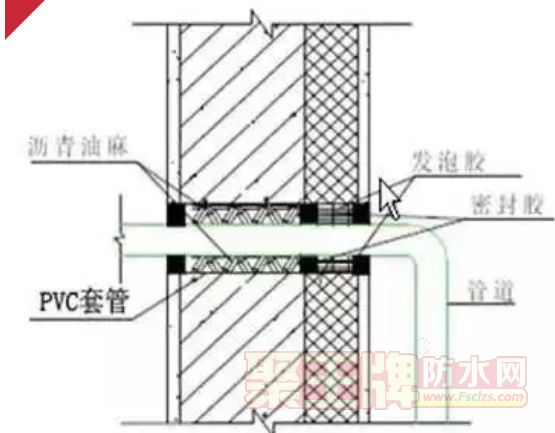 防渗漏小教程