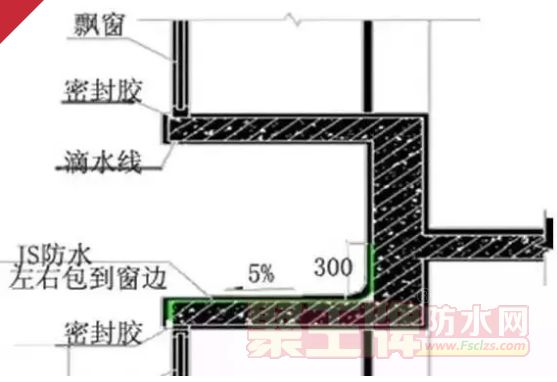 防渗漏小教程