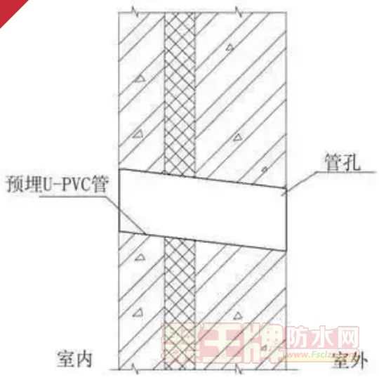 防渗漏小教程