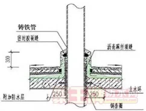 防水防渗漏节点图
