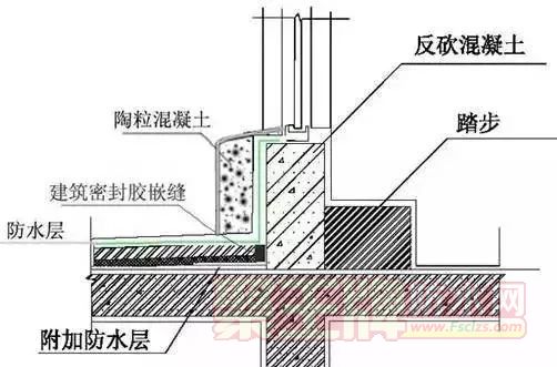 防水防渗漏节点图