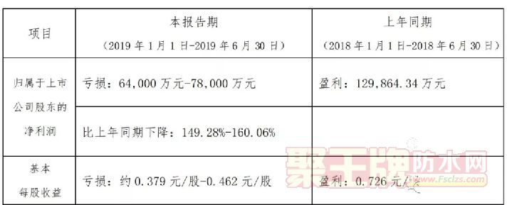 ½ʮպͽ 2019ϰԤƿԼΪ6.4-7.8Ԫ