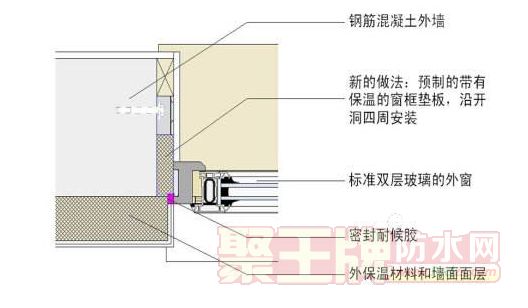 什么是热桥? 冷桥?