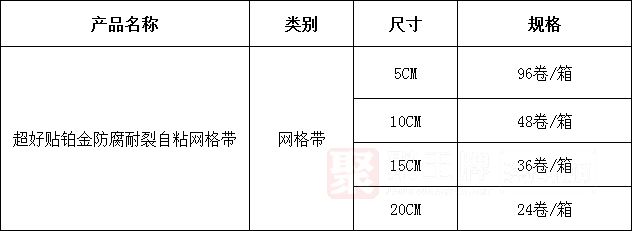 1超好贴铂金防腐耐裂自粘网格�.png
