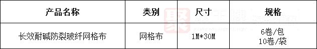 5长效耐碱防裂玻纤网格�.png